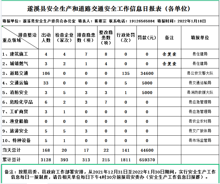 遂溪縣應(yīng)急管理局2022年春風(fēng)利劍專項(xiàng)行動宣傳材料之二.png