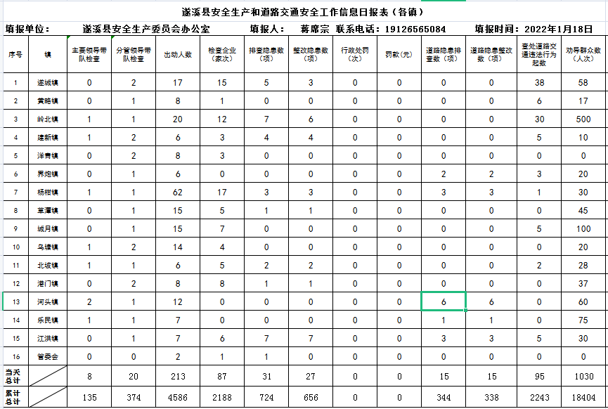 遂溪縣應(yīng)急管理局2022年春風(fēng)利劍專項(xiàng)行動宣傳材料之二1.png