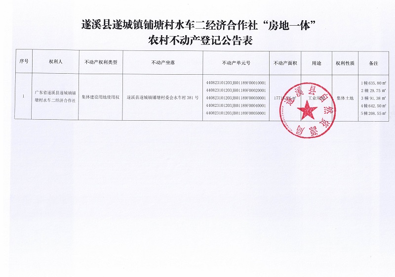 遂城鎮(zhèn)鋪塘村水車二經(jīng)濟(jì)合作社不動產(chǎn)登記公告_頁面_2.jpg