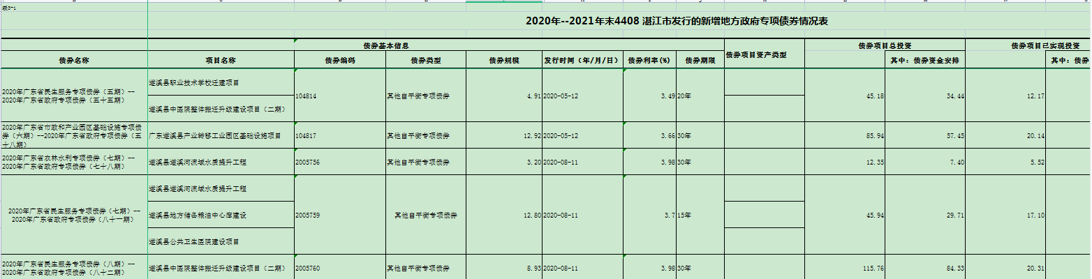 政務微信截圖_1655367526226.png