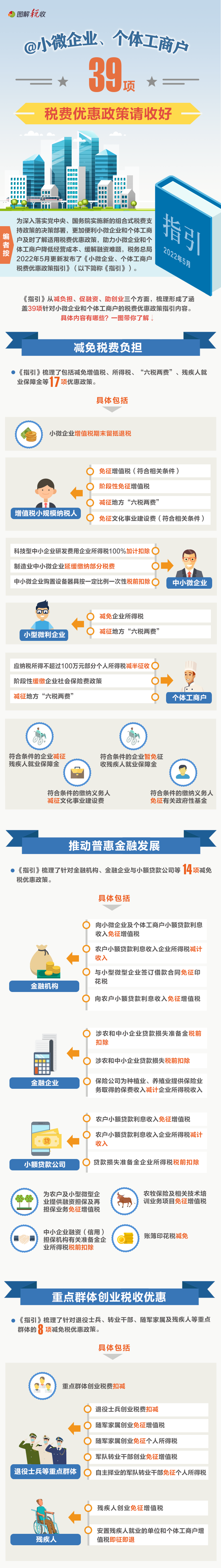 @小微企業(yè)、個體工商戶：39項稅費優(yōu)惠政策請收好07.22.png
