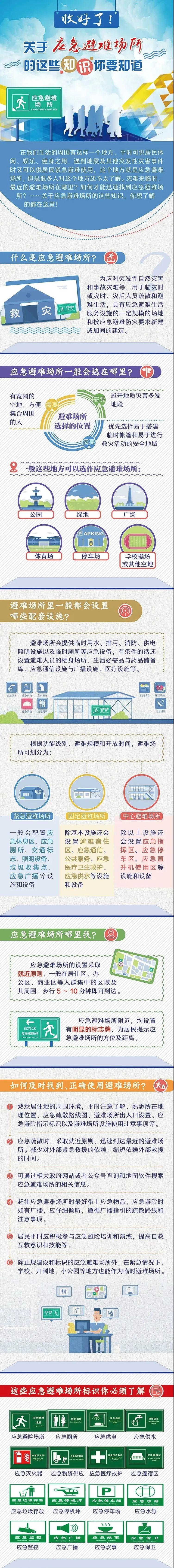 防災(zāi)減災(zāi)周丨收好！關(guān)于應(yīng)急避難場(chǎng)所的這些知識(shí)全了！2.jpg