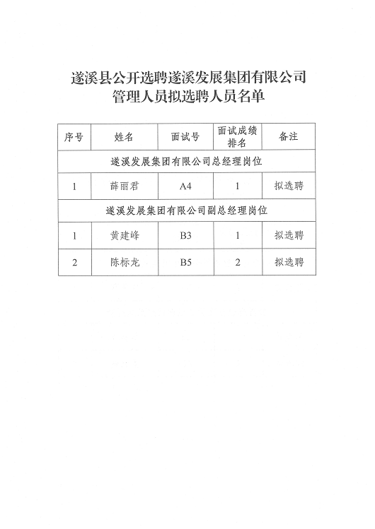 擬選聘人員名單公示（第二頁(yè)）.png