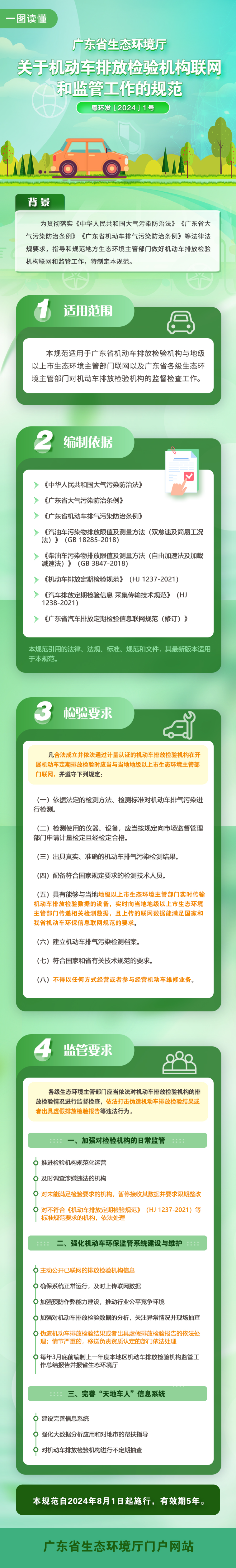 廣東省生態(tài)環(huán)境廳關(guān)于機(jī)動(dòng)車(chē)排放檢驗(yàn)機(jī)構(gòu)聯(lián)網(wǎng)和監(jiān)管工作的規(guī)范2.jpg