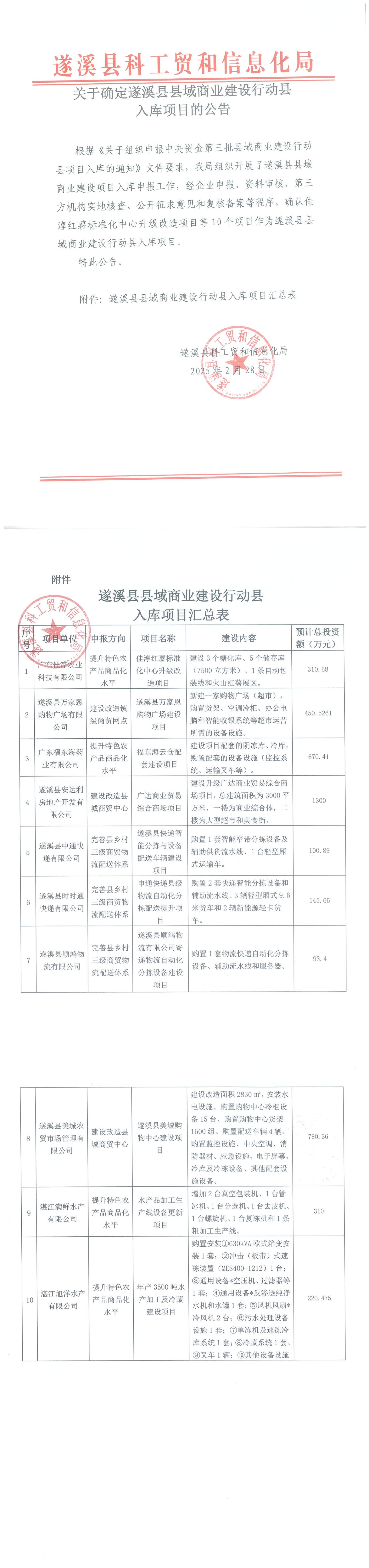 關(guān)于確定遂溪縣縣域商業(yè)建設(shè)行動(dòng)縣入庫項(xiàng)目的公告_00(1).png