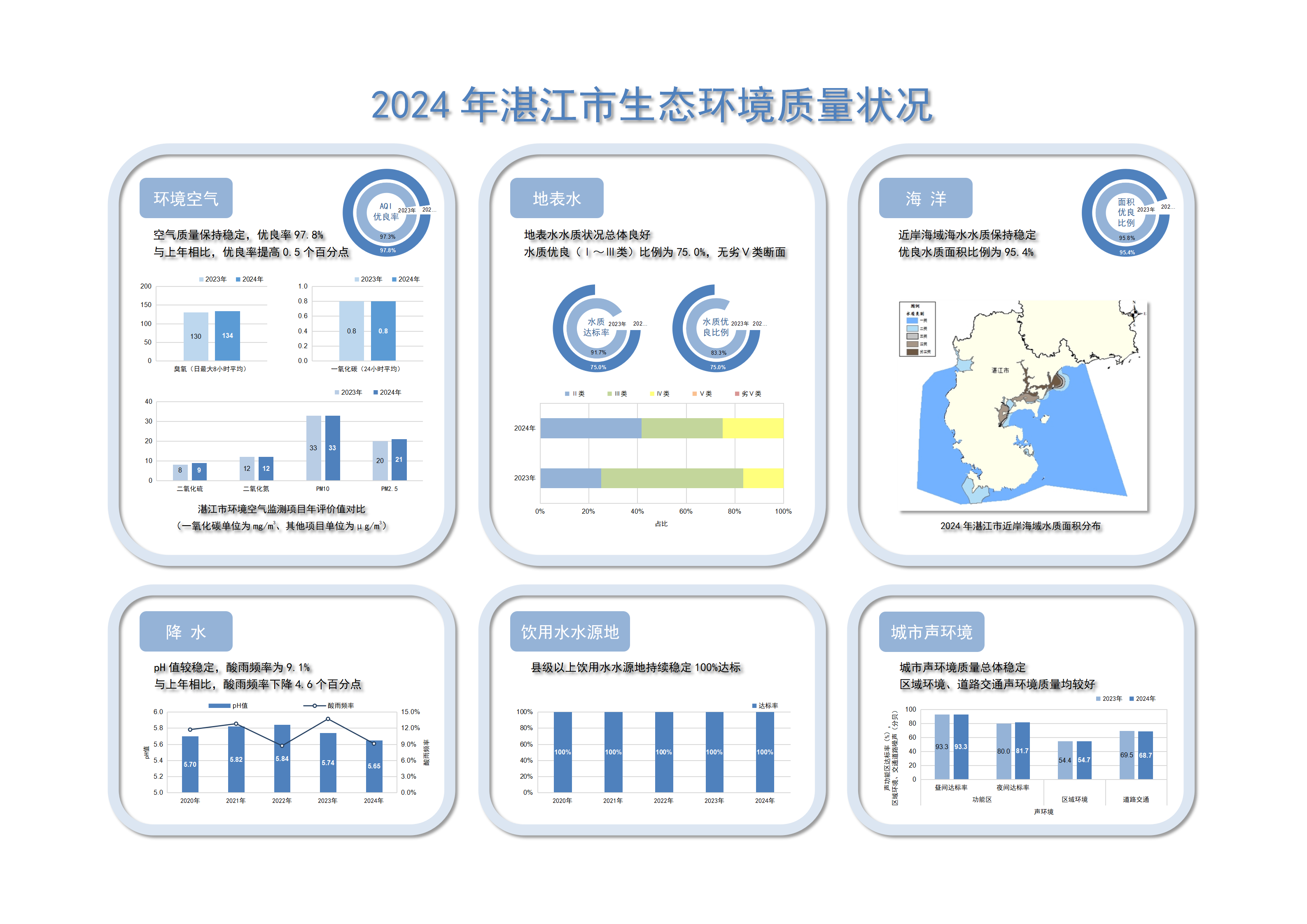 2024年湛江市生態(tài)環(huán)境質(zhì)量年報簡報附圖（A3大圖） _01.png