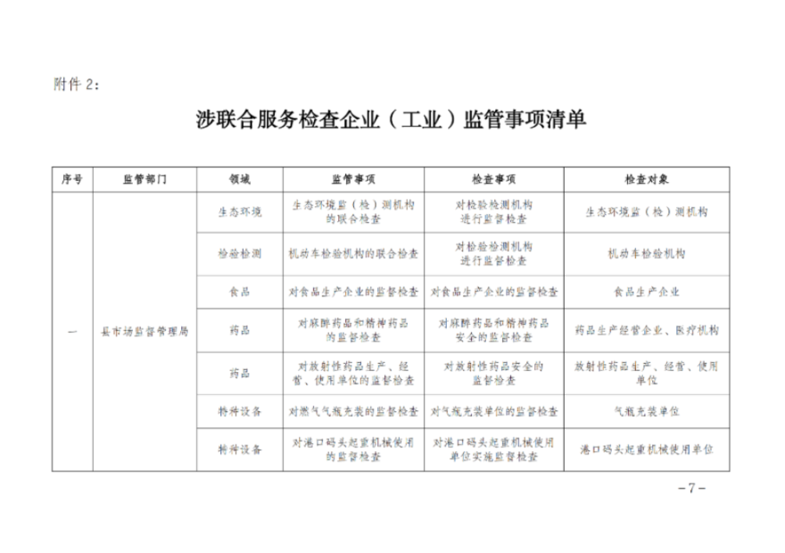 遂溪縣人民政府辦公室關(guān)于印發(fā)聯(lián)合服務(wù)檢查企業(yè)實(shí)施方案的通知_06.png