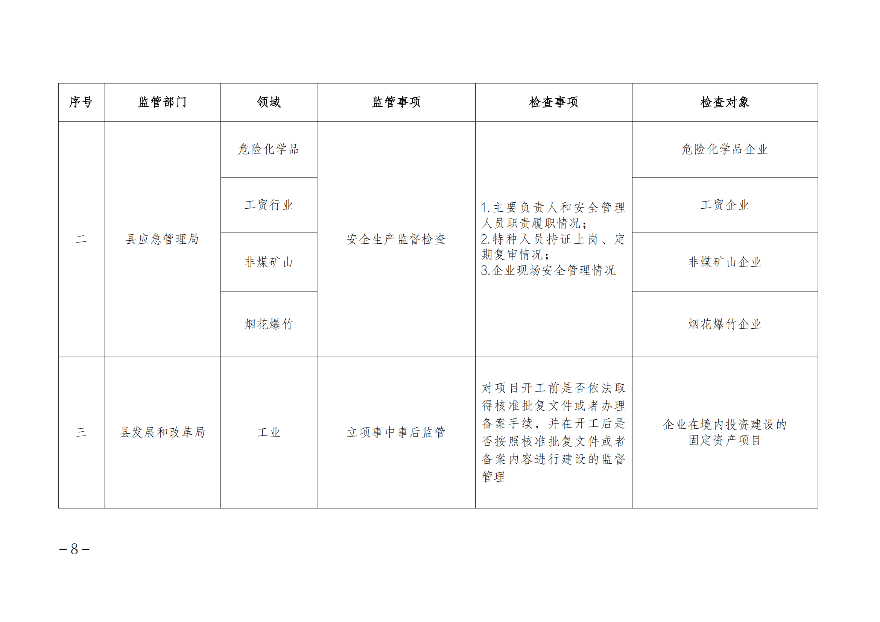 遂溪縣人民政府辦公室關(guān)于印發(fā)聯(lián)合服務(wù)檢查企業(yè)實(shí)施方案的通知_07.png