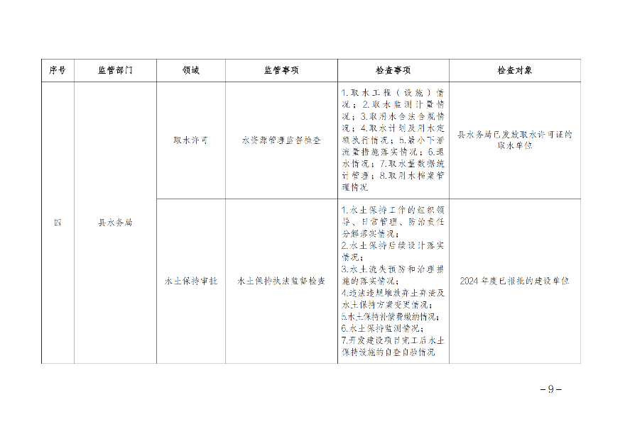 遂溪縣人民政府辦公室關(guān)于印發(fā)聯(lián)合服務(wù)檢查企業(yè)實(shí)施方案的通知_08.png