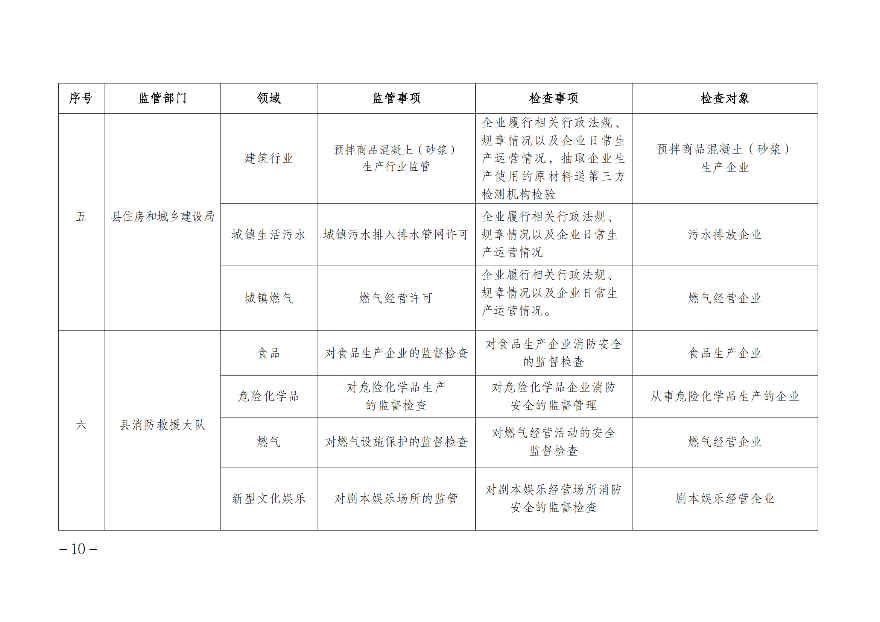 遂溪縣人民政府辦公室關(guān)于印發(fā)聯(lián)合服務(wù)檢查企業(yè)實(shí)施方案的通知_09.png