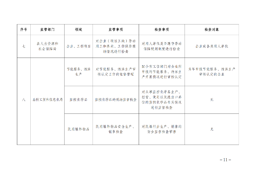 遂溪縣人民政府辦公室關(guān)于印發(fā)聯(lián)合服務(wù)檢查企業(yè)實(shí)施方案的通知_10.png