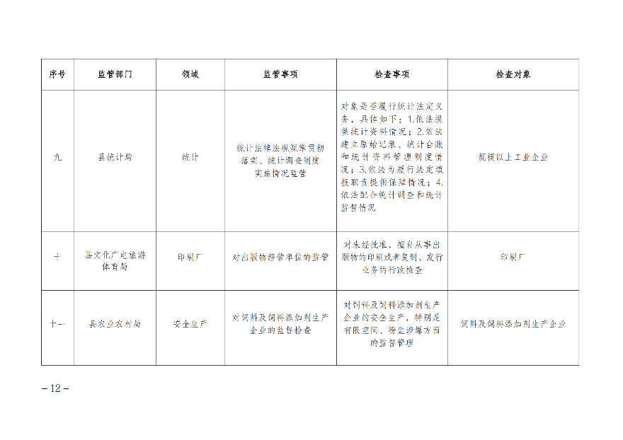 遂溪縣人民政府辦公室關(guān)于印發(fā)聯(lián)合服務(wù)檢查企業(yè)實(shí)施方案的通知_11.png
