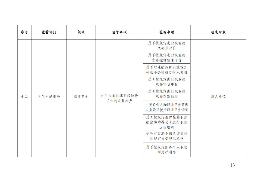 遂溪縣人民政府辦公室關(guān)于印發(fā)聯(lián)合服務(wù)檢查企業(yè)實(shí)施方案的通知_12.png