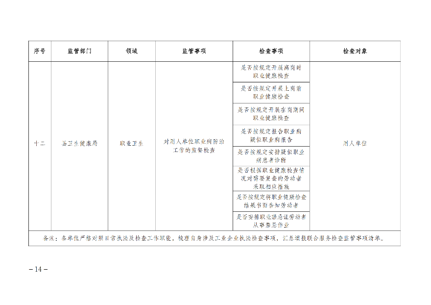 遂溪縣人民政府辦公室關(guān)于印發(fā)聯(lián)合服務(wù)檢查企業(yè)實(shí)施方案的通知_13.png