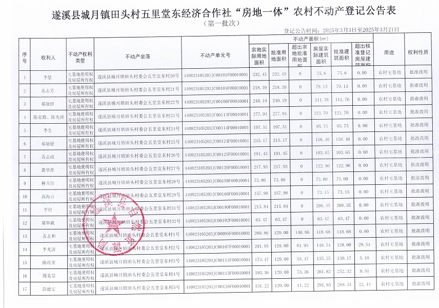 城月鎮(zhèn)田頭村委會(huì)五里堂東經(jīng)濟(jì)合作社不動(dòng)產(chǎn)登記公告（第一批次）_頁面_2.jpg