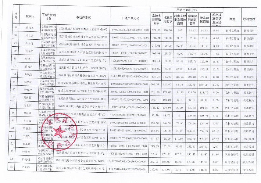 城月鎮(zhèn)田頭村五里堂西經(jīng)濟(jì)合作社不動產(chǎn)登記公告（第二批次）_頁面_4.jpg
