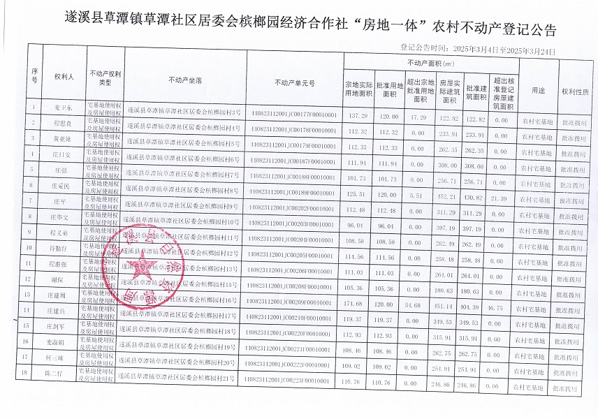 草潭鎮(zhèn)草潭社區(qū)居委會檳榔園經(jīng)濟合作社不動產(chǎn)登記公告（新）_頁面_02.jpg
