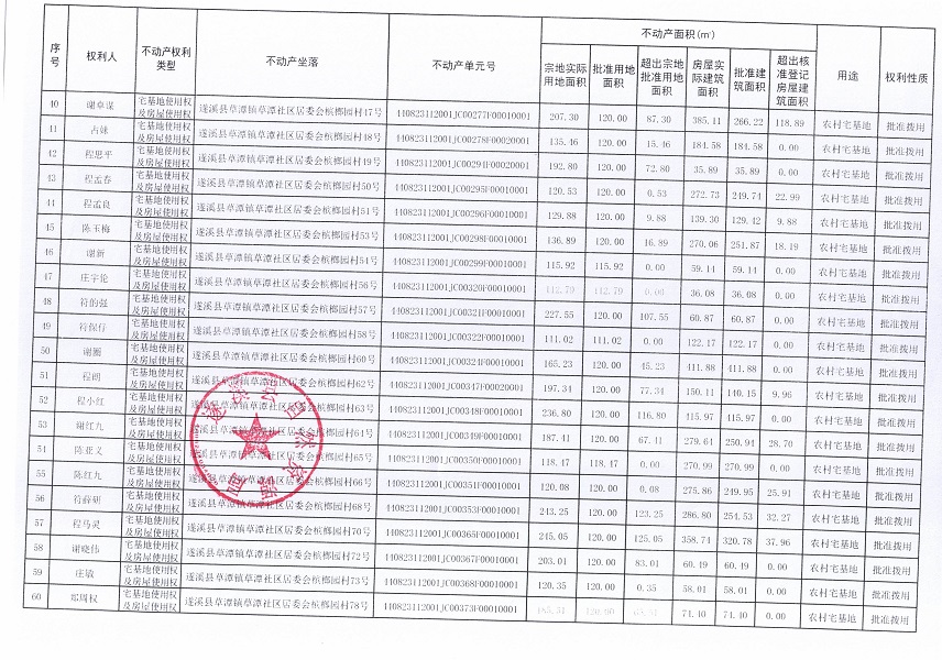 草潭鎮(zhèn)草潭社區(qū)居委會檳榔園經(jīng)濟合作社不動產(chǎn)登記公告（新）_頁面_04.jpg
