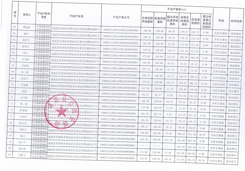草潭鎮(zhèn)草潭社區(qū)居委會檳榔園經(jīng)濟合作社不動產(chǎn)登記公告（新）_頁面_05.jpg