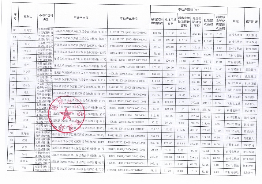 草潭鎮(zhèn)草潭社區(qū)居委會檳榔園經(jīng)濟合作社不動產(chǎn)登記公告（新）_頁面_06.jpg