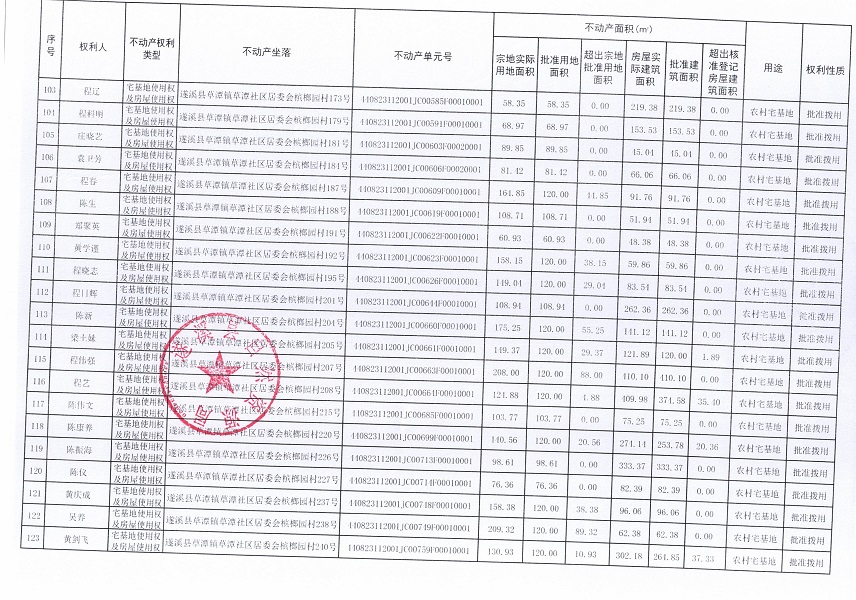 草潭鎮(zhèn)草潭社區(qū)居委會檳榔園經(jīng)濟合作社不動產(chǎn)登記公告（新）_頁面_07.jpg