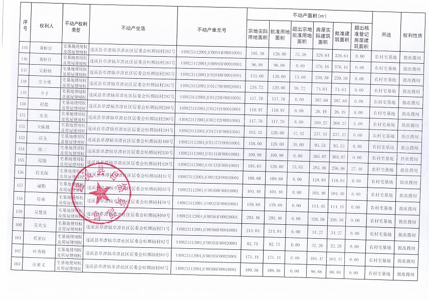 草潭鎮(zhèn)草潭社區(qū)居委會檳榔園經(jīng)濟合作社不動產(chǎn)登記公告（新）_頁面_09.jpg