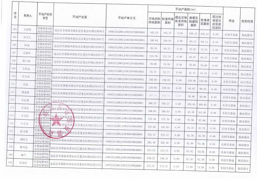 草潭鎮(zhèn)草潭社區(qū)居委會檳榔園經(jīng)濟合作社不動產(chǎn)登記公告（新）_頁面_10.jpg