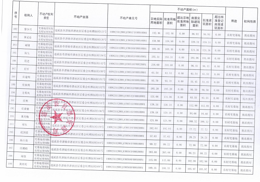 草潭鎮(zhèn)草潭社區(qū)居委會檳榔園經(jīng)濟合作社不動產(chǎn)登記公告（新）_頁面_11.jpg