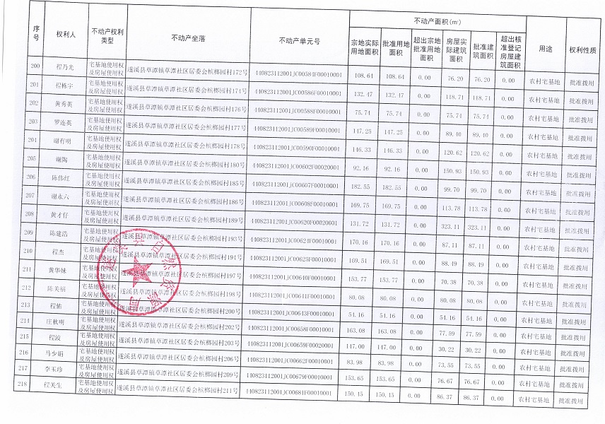 草潭鎮(zhèn)草潭社區(qū)居委會檳榔園經(jīng)濟合作社不動產(chǎn)登記公告（新）_頁面_12.jpg