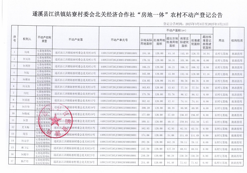 江洪鎮(zhèn)姑寮村委會(huì)北關(guān)經(jīng)濟(jì)合作社不動(dòng)產(chǎn)登記公告（新）_頁(yè)面_2.jpg