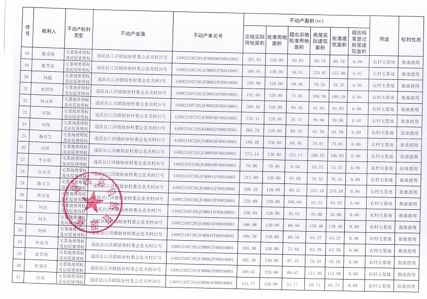 江洪鎮(zhèn)姑寮村委會(huì)北關(guān)經(jīng)濟(jì)合作社不動(dòng)產(chǎn)登記公告（新）_頁(yè)面_3.jpg