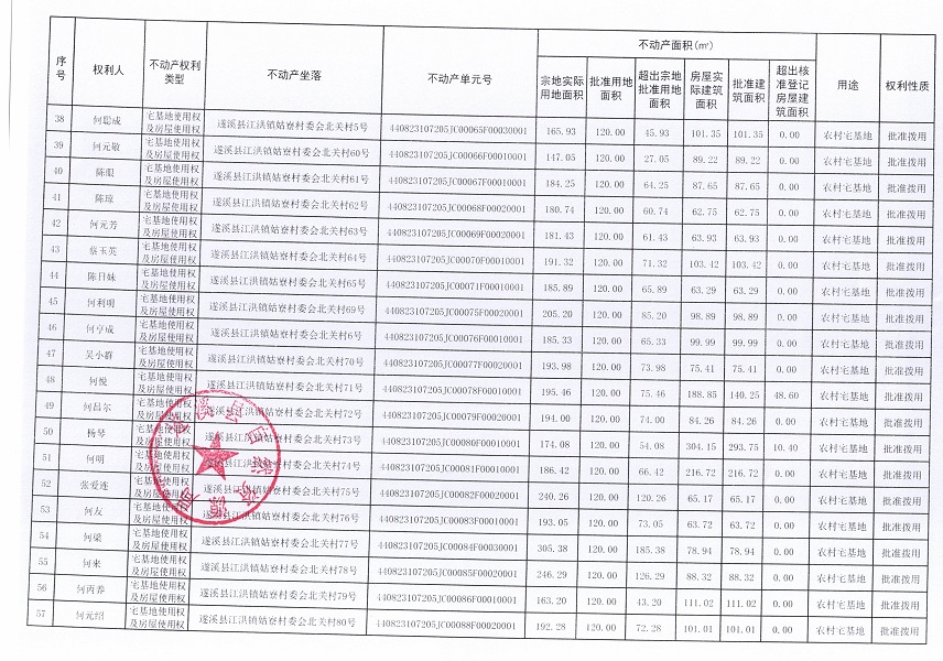 江洪鎮(zhèn)姑寮村委會(huì)北關(guān)經(jīng)濟(jì)合作社不動(dòng)產(chǎn)登記公告（新）_頁(yè)面_4.jpg