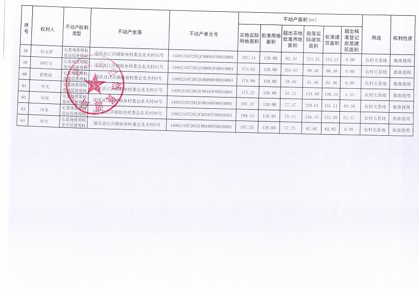 江洪鎮(zhèn)姑寮村委會(huì)北關(guān)經(jīng)濟(jì)合作社不動(dòng)產(chǎn)登記公告（新）_頁(yè)面_5.jpg