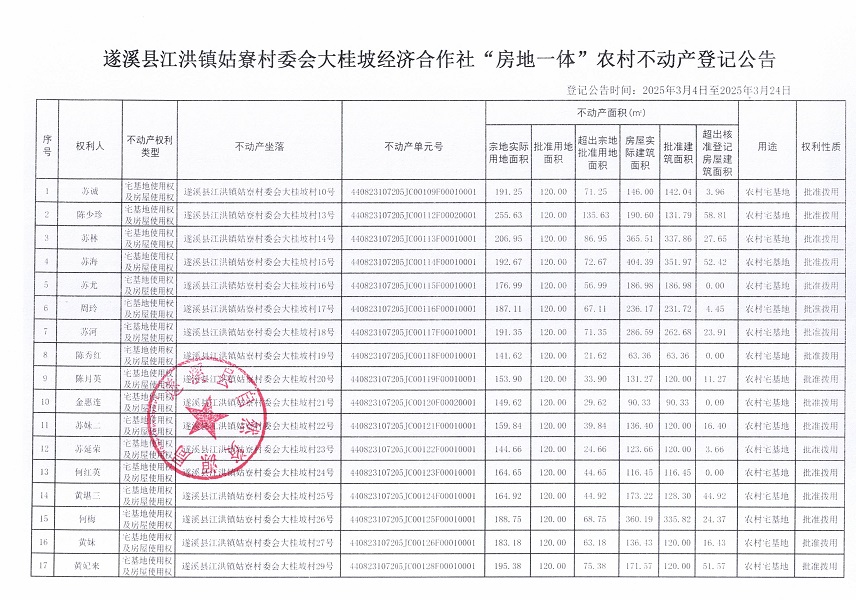 江洪鎮(zhèn)姑寮村委會大桂坡經(jīng)濟(jì)合作社不動產(chǎn)登記公告（新）_頁面_2.jpg