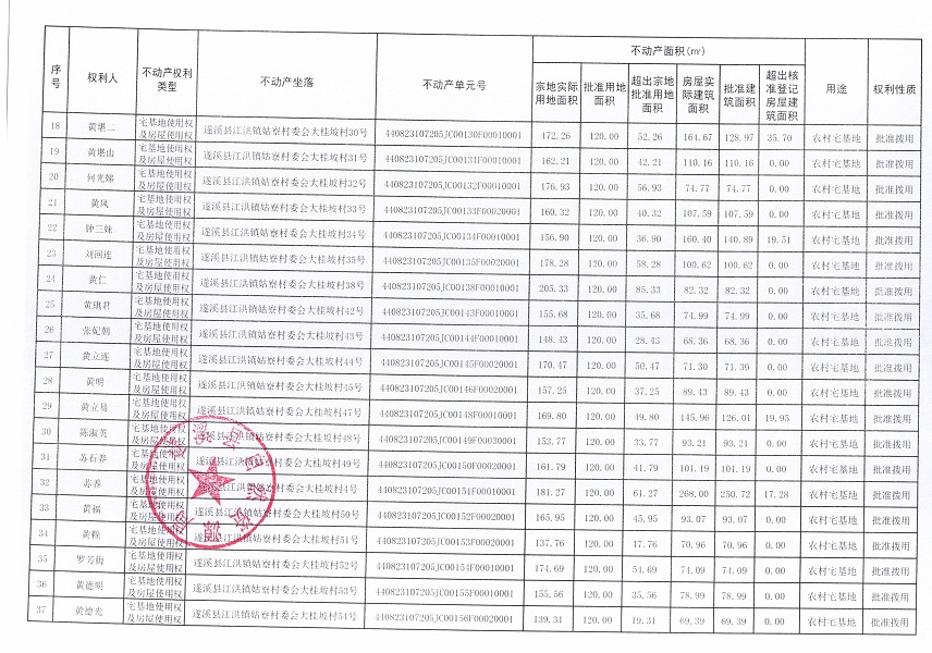 江洪鎮(zhèn)姑寮村委會大桂坡經(jīng)濟(jì)合作社不動產(chǎn)登記公告（新）_頁面_3.jpg