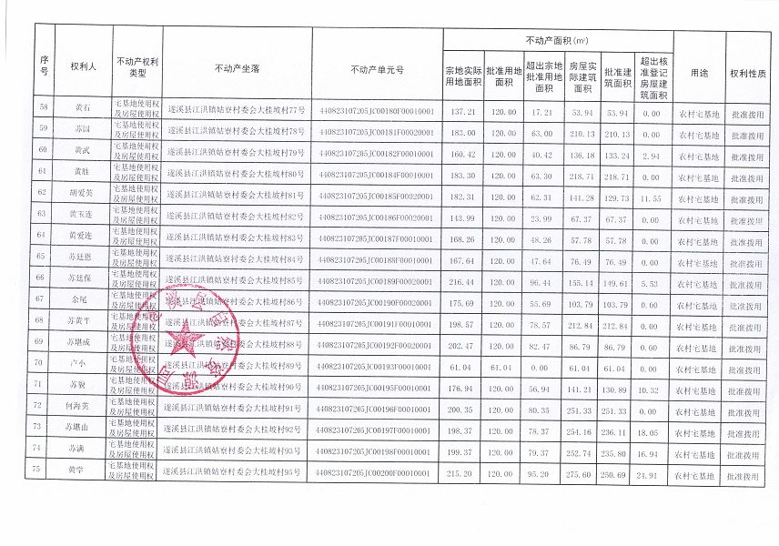江洪鎮(zhèn)姑寮村委會大桂坡經(jīng)濟(jì)合作社不動產(chǎn)登記公告（新）_頁面_5.jpg