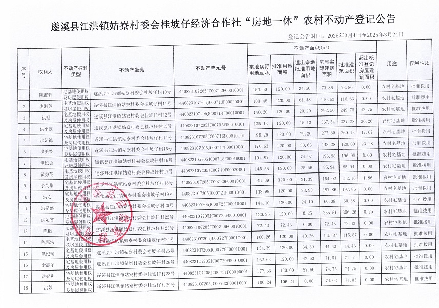 江洪鎮(zhèn)姑寮村委會桂坡仔經濟合作社不動產登記公告（新）_頁面_2.jpg