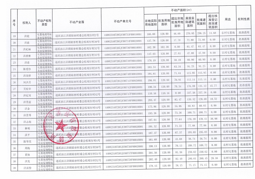 江洪鎮(zhèn)姑寮村委會桂坡仔經濟合作社不動產登記公告（新）_頁面_3.jpg