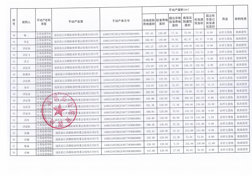 江洪鎮(zhèn)姑寮村委會桂坡仔經濟合作社不動產登記公告（新）_頁面_4.jpg