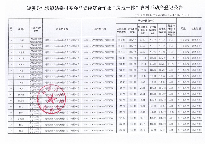 江洪鎮(zhèn)姑寮村委會(huì)馬塘經(jīng)濟(jì)合作社不動(dòng)產(chǎn)登記公告（新）_頁(yè)面_2.jpg