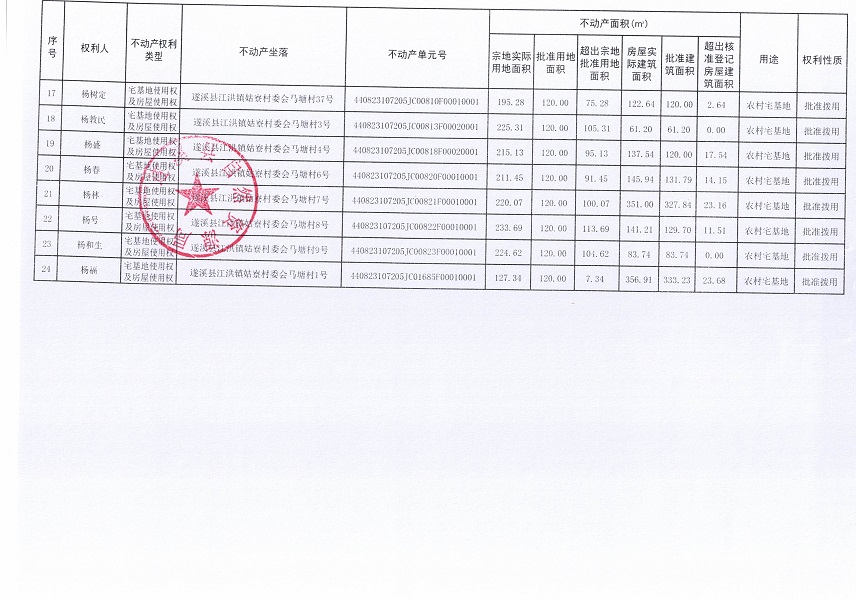 江洪鎮(zhèn)姑寮村委會(huì)馬塘經(jīng)濟(jì)合作社不動(dòng)產(chǎn)登記公告（新）_頁(yè)面_3.jpg