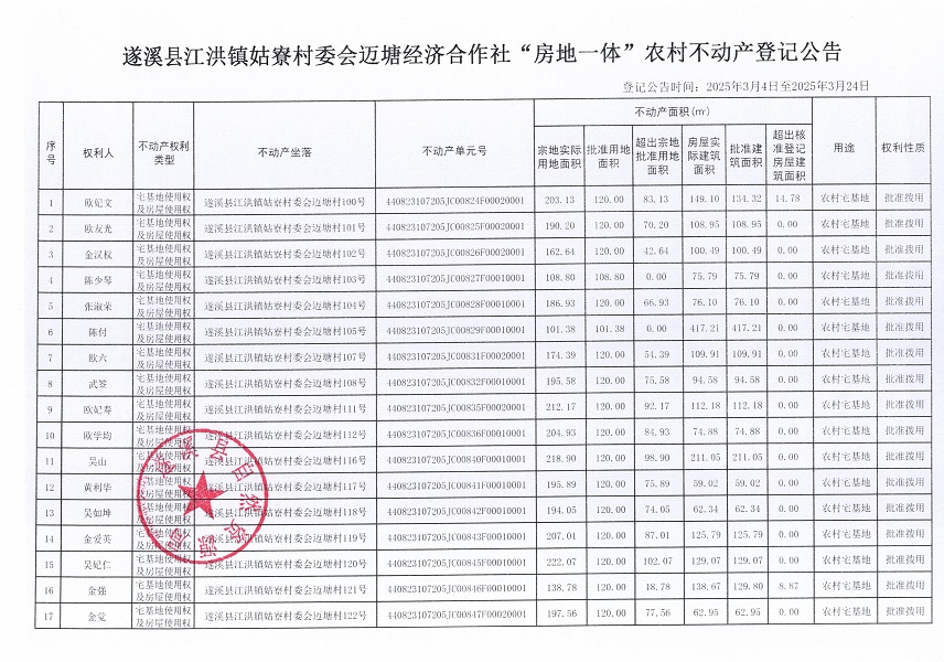 江洪鎮(zhèn)姑寮村委會邁塘經濟合作社不動產登記公告（新）_頁面_2.jpg