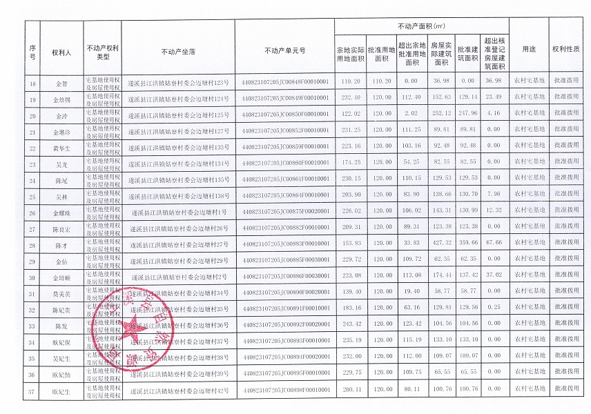 江洪鎮(zhèn)姑寮村委會邁塘經濟合作社不動產登記公告（新）_頁面_3.jpg