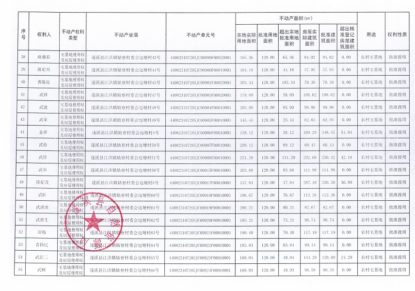 江洪鎮(zhèn)姑寮村委會邁塘經濟合作社不動產登記公告（新）_頁面_4.jpg