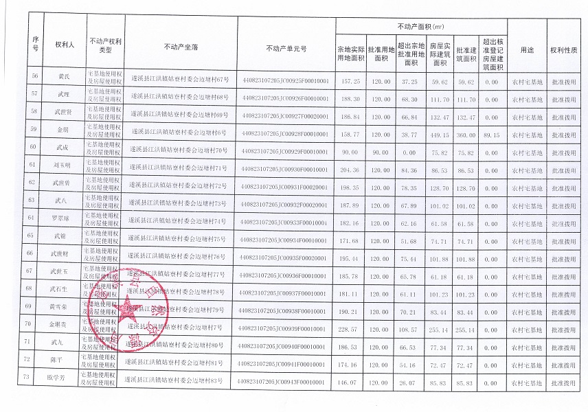 江洪鎮(zhèn)姑寮村委會邁塘經濟合作社不動產登記公告（新）_頁面_5.jpg