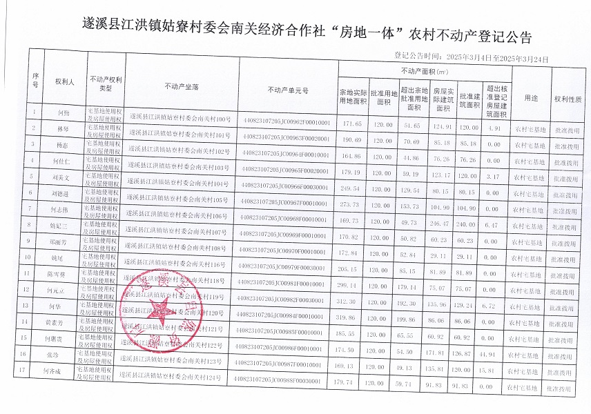 江洪鎮(zhèn)姑寮村委會(huì)南關(guān)經(jīng)濟(jì)合作社不動(dòng)產(chǎn)登記公告（新）_頁(yè)面_2.jpg