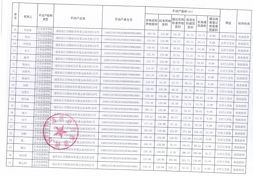 江洪鎮(zhèn)姑寮村委會(huì)南關(guān)經(jīng)濟(jì)合作社不動(dòng)產(chǎn)登記公告（新）_頁(yè)面_3.jpg