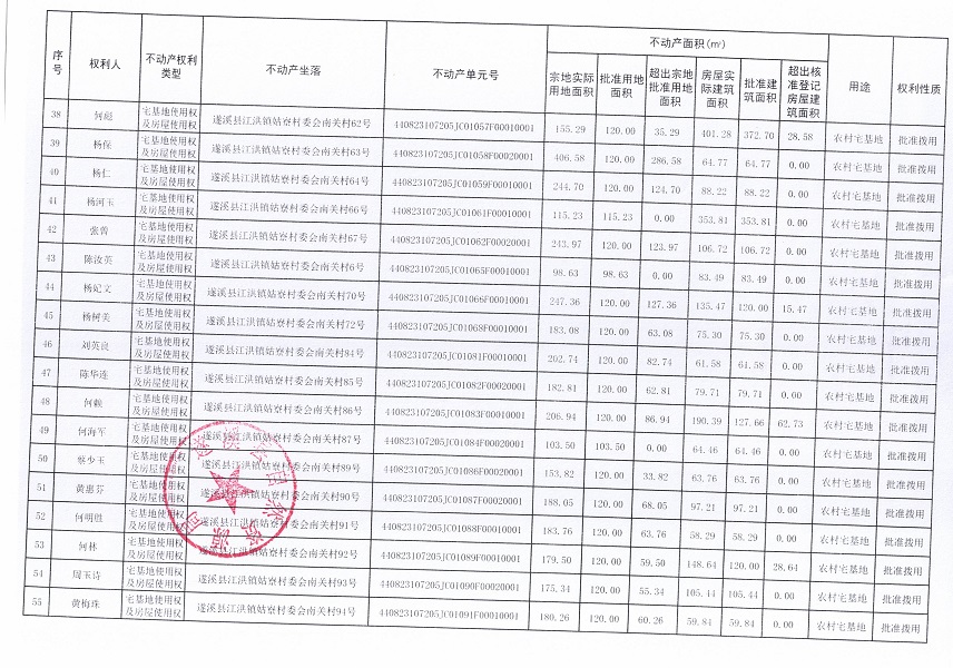 江洪鎮(zhèn)姑寮村委會(huì)南關(guān)經(jīng)濟(jì)合作社不動(dòng)產(chǎn)登記公告（新）_頁(yè)面_4.jpg