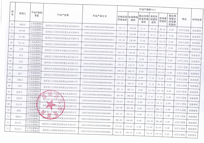 江洪鎮(zhèn)姑寮村委會(huì)南關(guān)經(jīng)濟(jì)合作社不動(dòng)產(chǎn)登記公告（新）_頁(yè)面_5.jpg