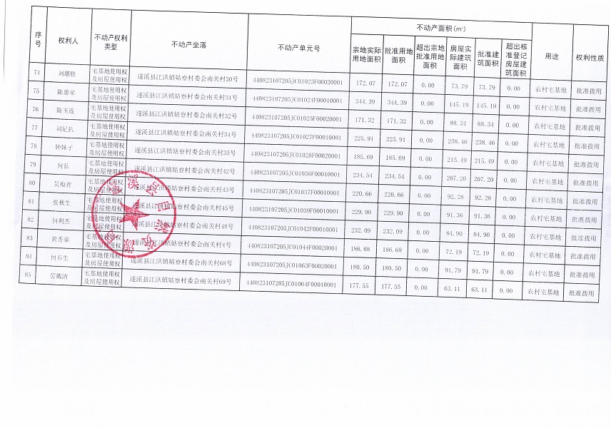 江洪鎮(zhèn)姑寮村委會(huì)南關(guān)經(jīng)濟(jì)合作社不動(dòng)產(chǎn)登記公告（新）_頁(yè)面_6.jpg